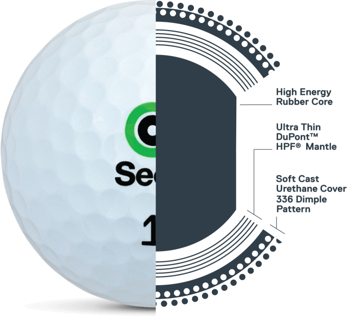 Seed Golf USA Inc.