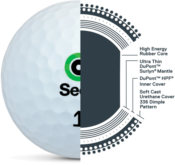 Seed Golf USA Inc.
