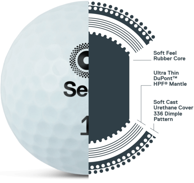 Seed Golf USA Inc.